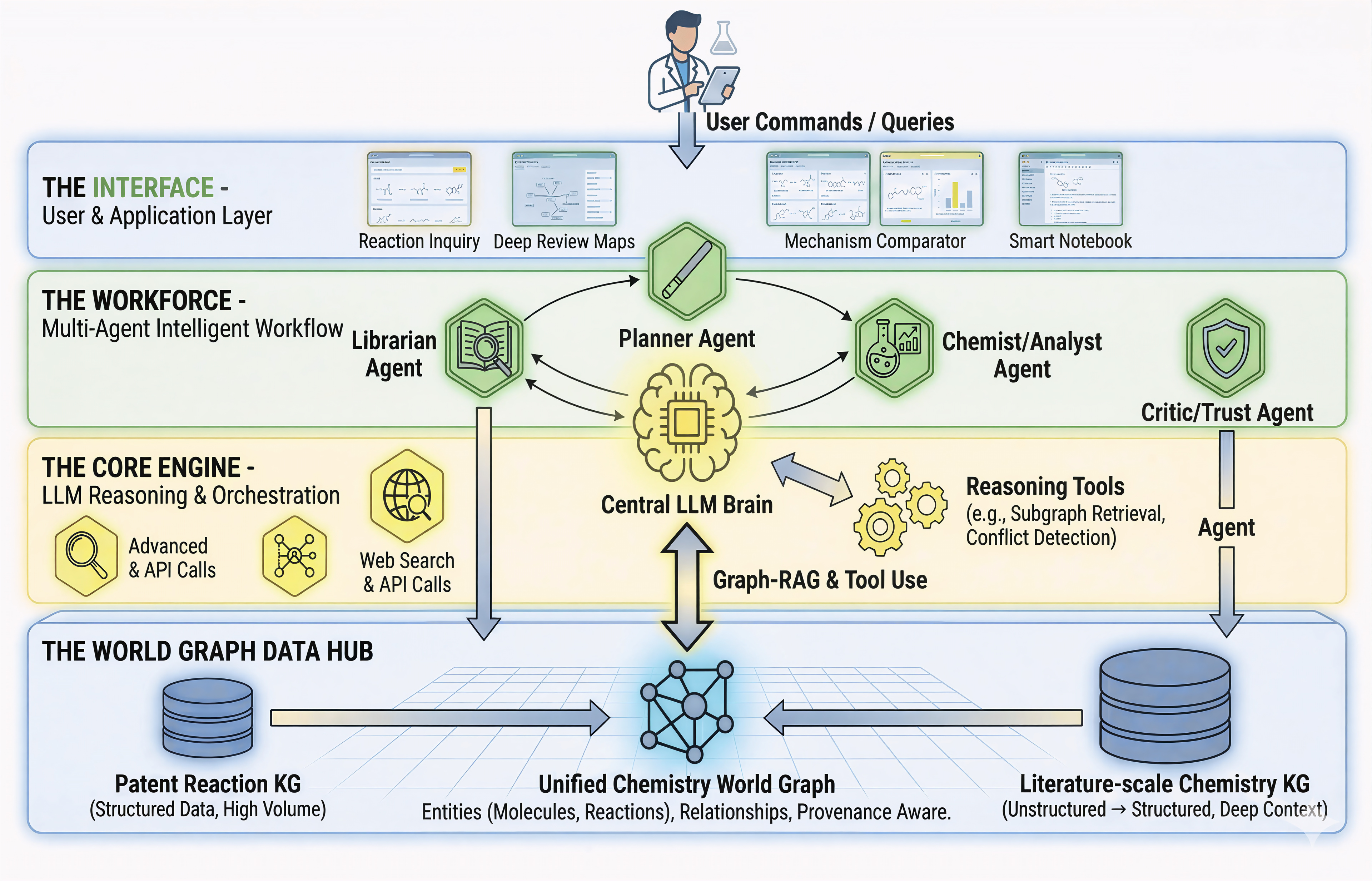 System 2 Reasoning Architecture